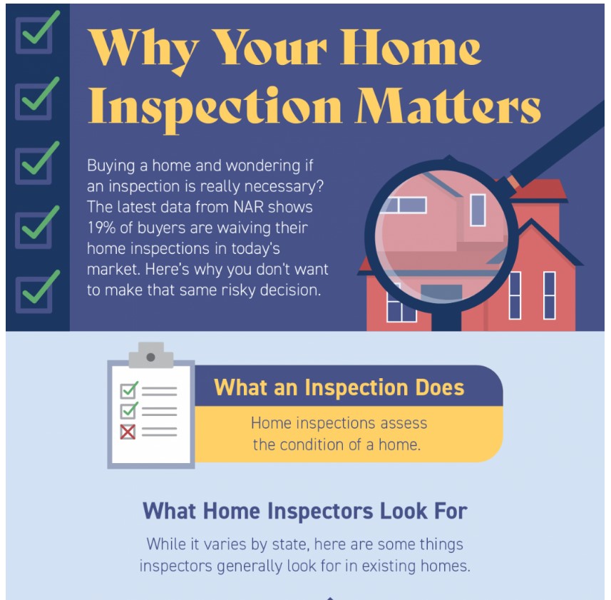 Home inspection infographic