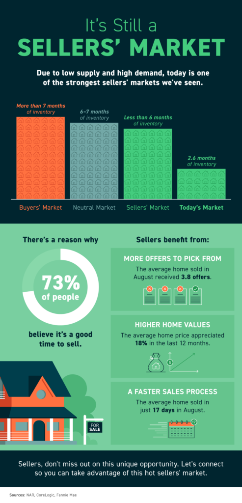 Sellers market infographic