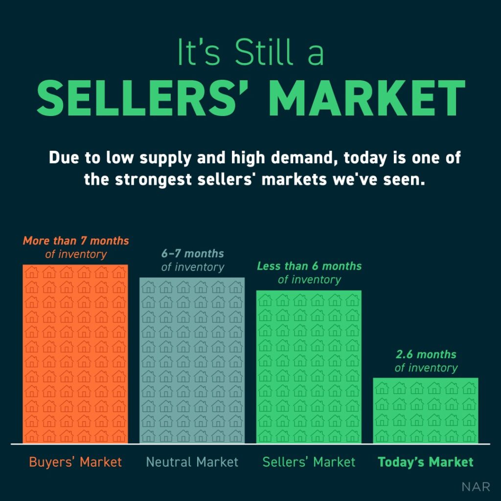 Sellers Market graphic